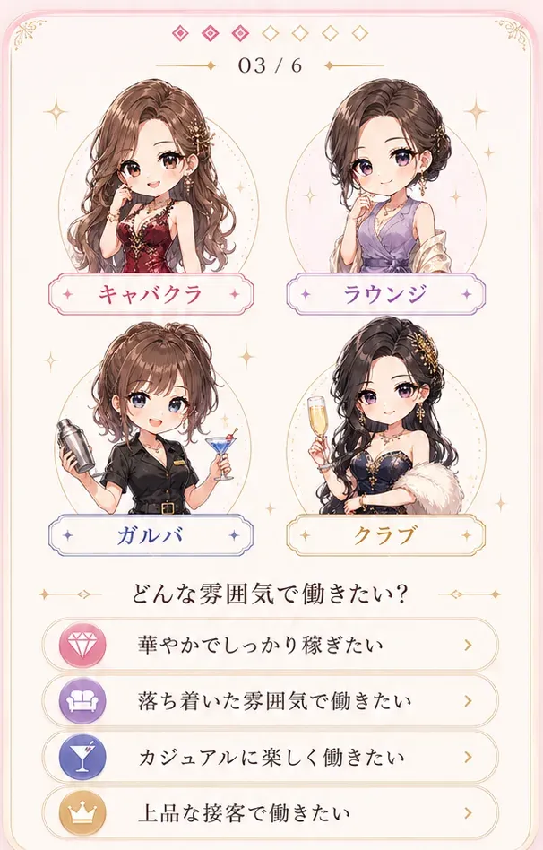 適性診断のイメージ。「どんな雰囲気で働きたい?」という質問に、華やかでしっかり稼ぎたい・落ち着いた雰囲気で働きたい・カジュアルに楽しく働きたい・上品な接客で働きたいの4つから答える。キャバクラ・ラウンジ・ガルバ・クラブの4タイプのイラスト付き。